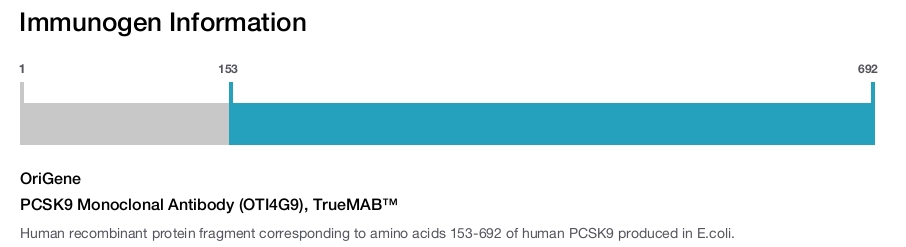 PCSK9 Monoclonal Antibody (OTI4G9), TrueMAB&trade;