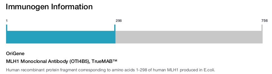 MLH1 Monoclonal Antibody (OTI4B5), TrueMAB&trade;