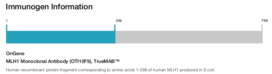 MLH1 Monoclonal Antibody (OTI10F9), TrueMAB&trade;