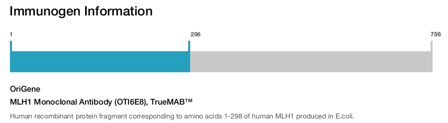 MLH1 Monoclonal Antibody (OTI6E8), TrueMAB&trade;