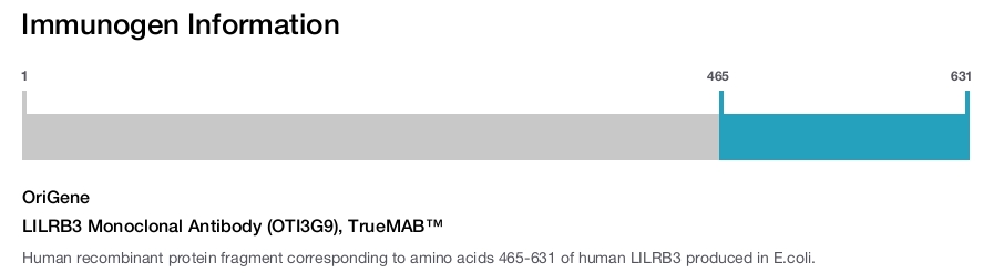 LILRB3 Monoclonal Antibody (OTI3G9), TrueMAB&trade;