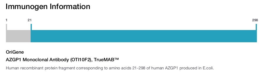 AZGP1 Monoclonal Antibody (OTI10F2), TrueMAB&trade;