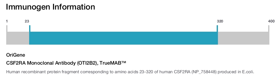 CSF2RA Monoclonal Antibody (OTI2B2), TrueMAB&trade;
