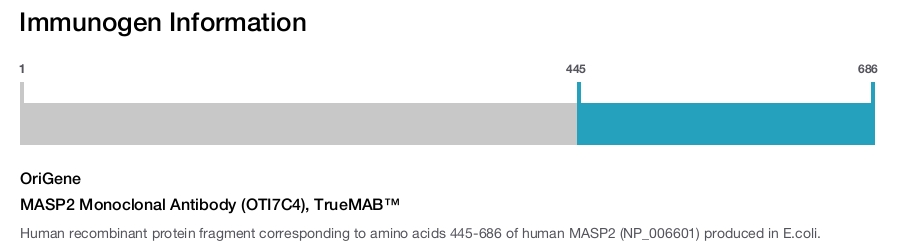 MASP2 Monoclonal Antibody (OTI7C4), TrueMAB™