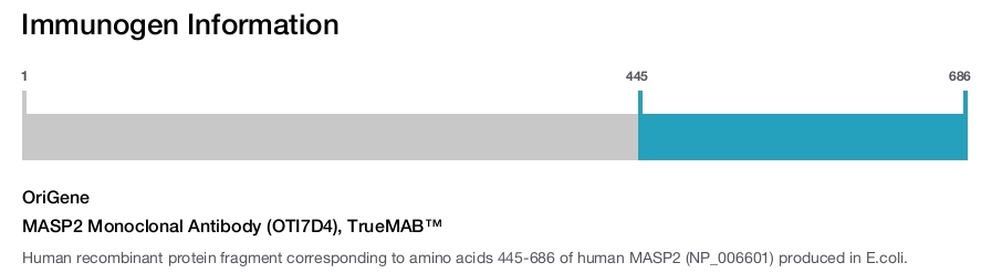 MASP2 Monoclonal Antibody (OTI7D4), TrueMAB&trade;