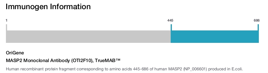 MASP2 Monoclonal Antibody (OTI2F10), TrueMAB&trade;