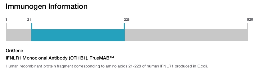 IFNLR1 Monoclonal Antibody (OTI1B1), TrueMAB&trade;