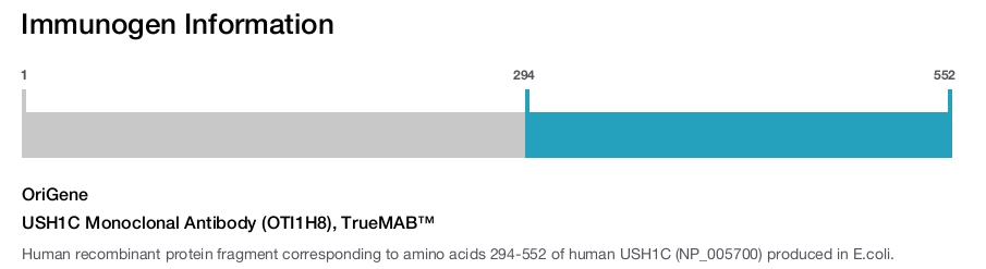 USH1C Monoclonal Antibody (OTI1H8), TrueMAB&trade;