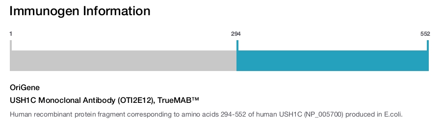 USH1C Monoclonal Antibody (OTI2E12), TrueMAB&trade;