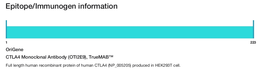 CTLA4 Monoclonal Antibody (OTI2E9), TrueMAB&trade;
