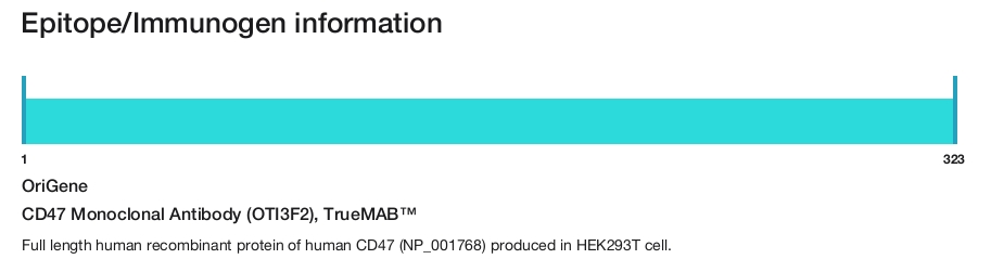 CD47 Monoclonal Antibody (OTI3F2), TrueMAB&trade;