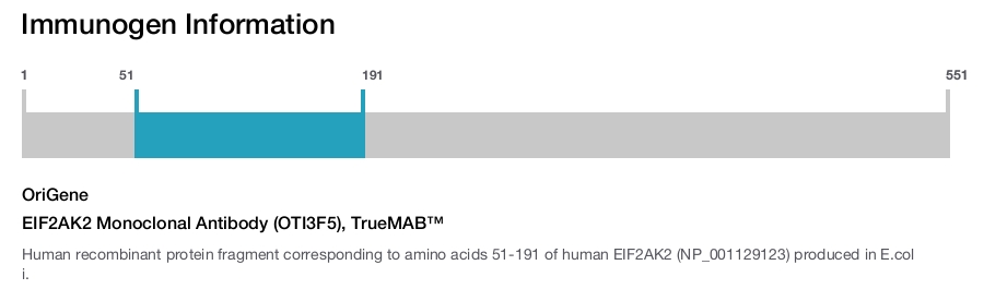 EIF2AK2 Monoclonal Antibody (OTI3F5), TrueMAB&trade;