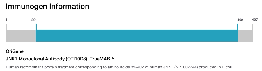 JNK1 Monoclonal Antibody (OTI10D8), TrueMAB&trade;