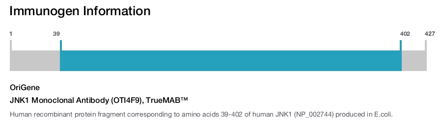 JNK1 Monoclonal Antibody (OTI4F9), TrueMAB&trade;