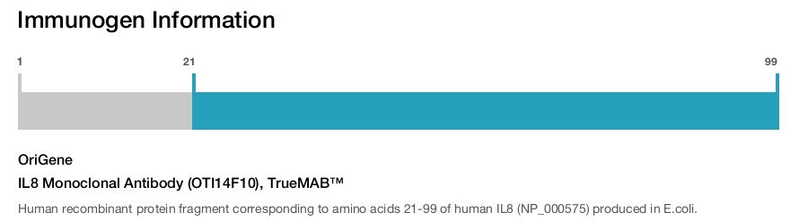 IL8 Monoclonal Antibody (OTI14F10), TrueMAB&trade;