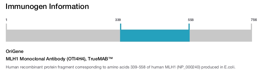 MLH1 Monoclonal Antibody (OTI4H4), TrueMAB&trade;