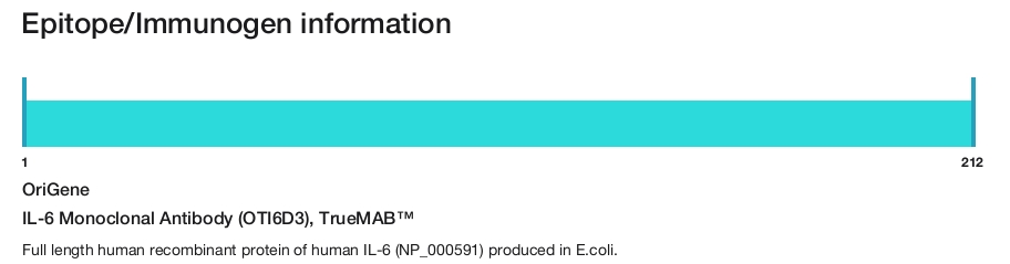 IL-6 Monoclonal Antibody (OTI6D3), TrueMAB&trade;
