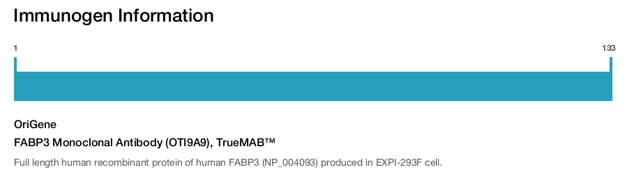 FABP3 Monoclonal Antibody (OTI9A9), TrueMAB&trade;