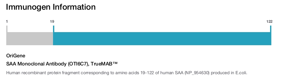 SAA Monoclonal Antibody (OTI6C7), TrueMAB&trade;
