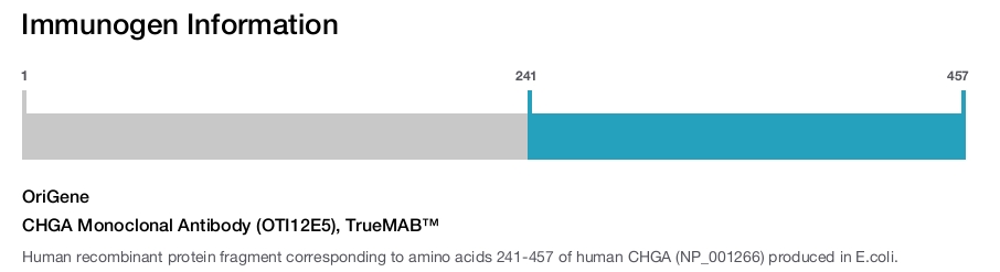 CHGA Monoclonal Antibody (OTI12E5), TrueMAB&trade;