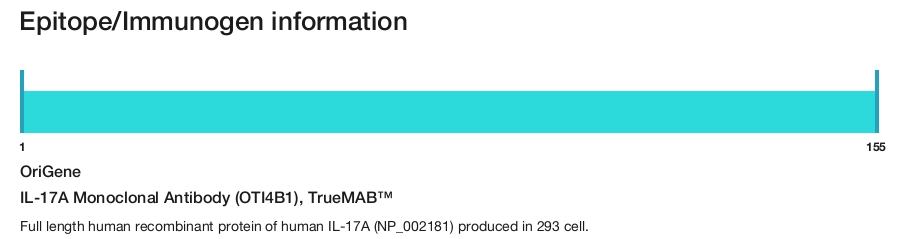 IL-17A Monoclonal Antibody (OTI4B1), TrueMAB&trade;