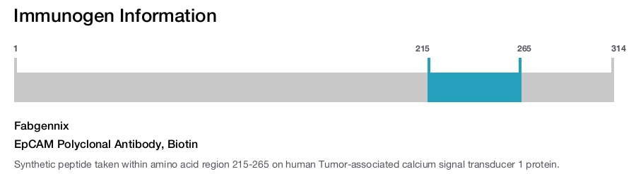 EpCAM Polyclonal Antibody, Biotin