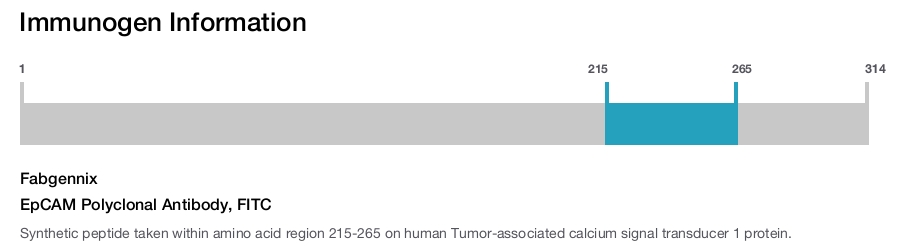 EpCAM Polyclonal Antibody, FITC