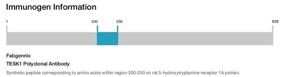 TESK1 Polyclonal Antibody