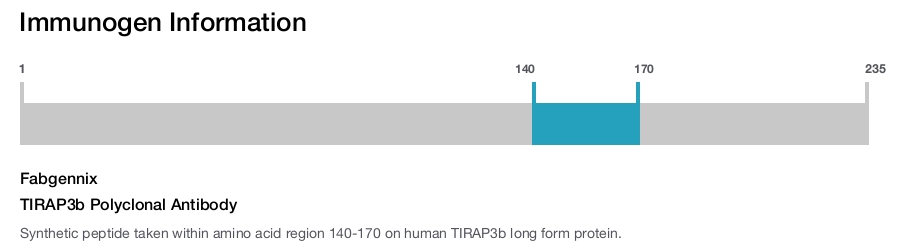 TIRAP3b Polyclonal Antibody