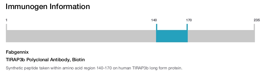 TIRAP3b Polyclonal Antibody, Biotin