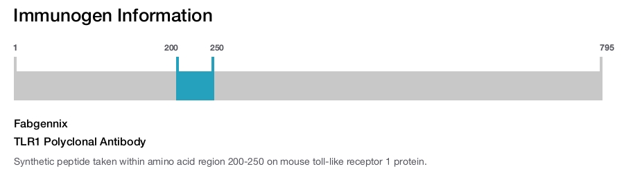 TLR1 Polyclonal Antibody