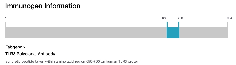 TLR3 Polyclonal Antibody