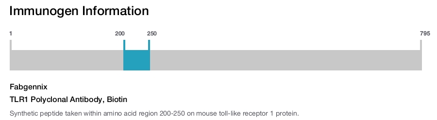TLR1 Polyclonal Antibody, Biotin