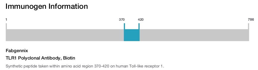 TLR1 Polyclonal Antibody, Biotin