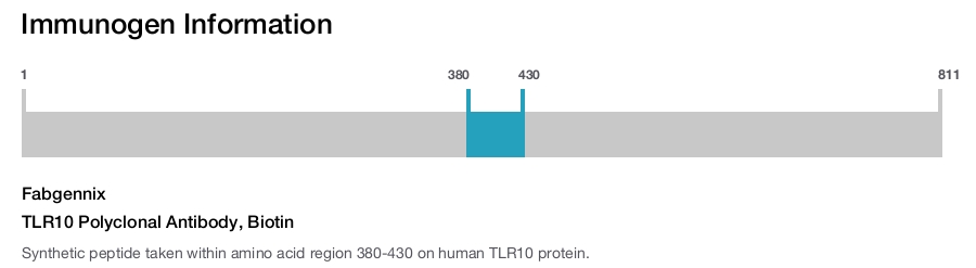 TLR10 Polyclonal Antibody, Biotin