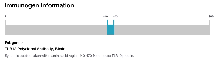 TLR12 Polyclonal Antibody, Biotin