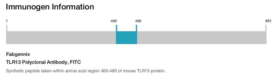 TLR13 Polyclonal Antibody, FITC
