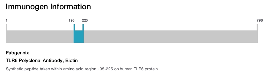 TLR6 Polyclonal Antibody, Biotin