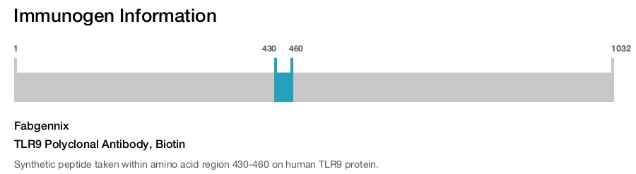 TLR9 Polyclonal Antibody, Biotin