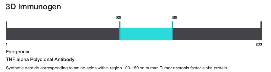 TNF alpha Polyclonal Antibody