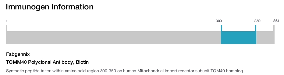 TOMM40 Polyclonal Antibody, Biotin