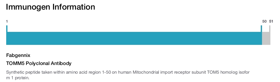 TOMM5 Polyclonal Antibody