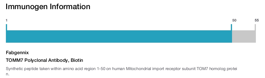 TOMM7 Polyclonal Antibody, Biotin