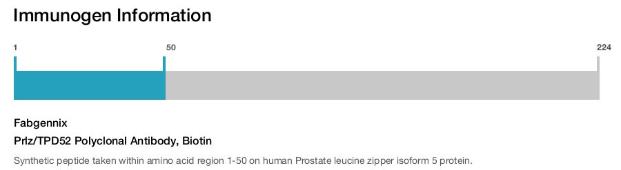 Prlz/TPD52 Polyclonal Antibody, Biotin