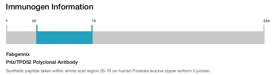 Prlz/TPD52 Polyclonal Antibody
