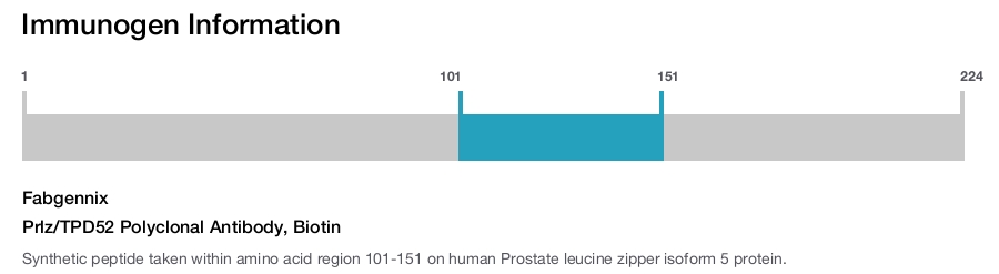 Prlz/TPD52 Polyclonal Antibody, Biotin