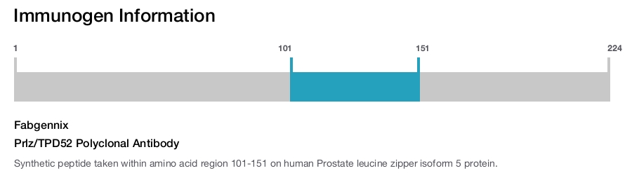Prlz/TPD52 Polyclonal Antibody