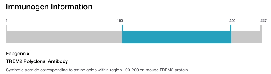TREM2 Polyclonal Antibody