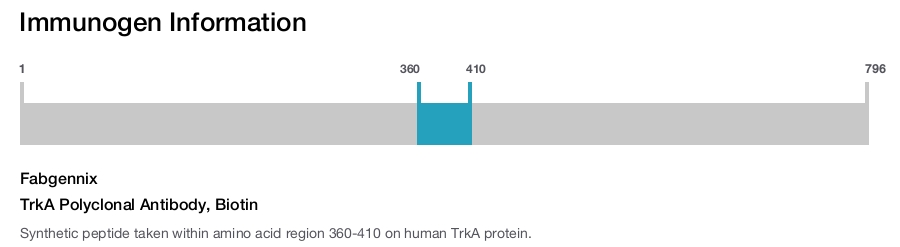 TrkA Polyclonal Antibody, Biotin