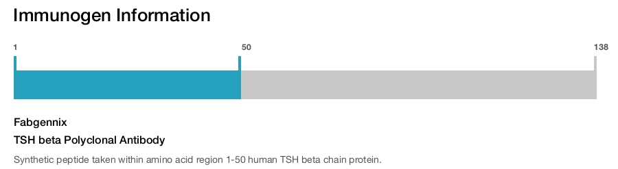 TSH beta Polyclonal Antibody